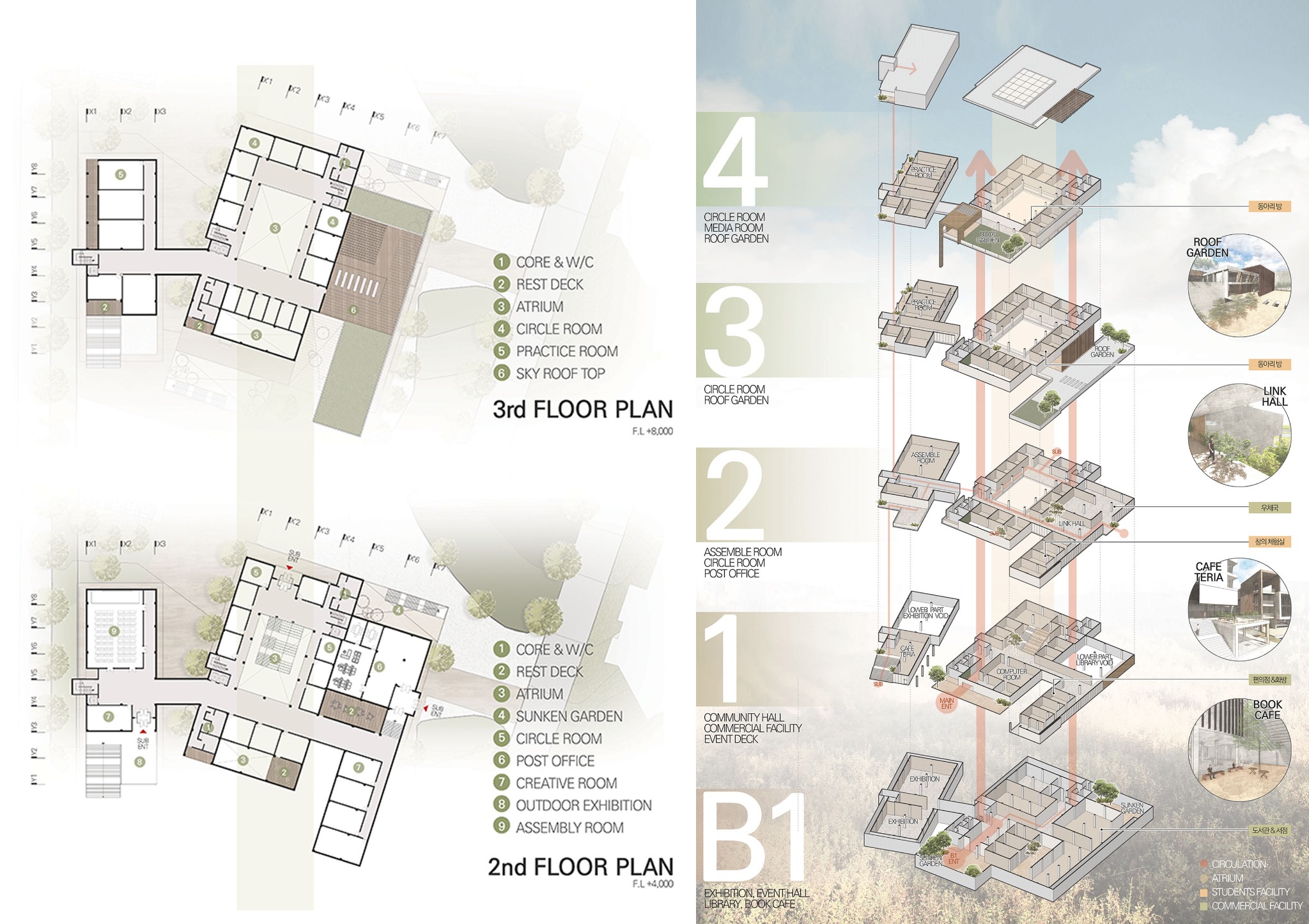 SOLAR STEP — UPPER FLOORS & EXPLODED AXON