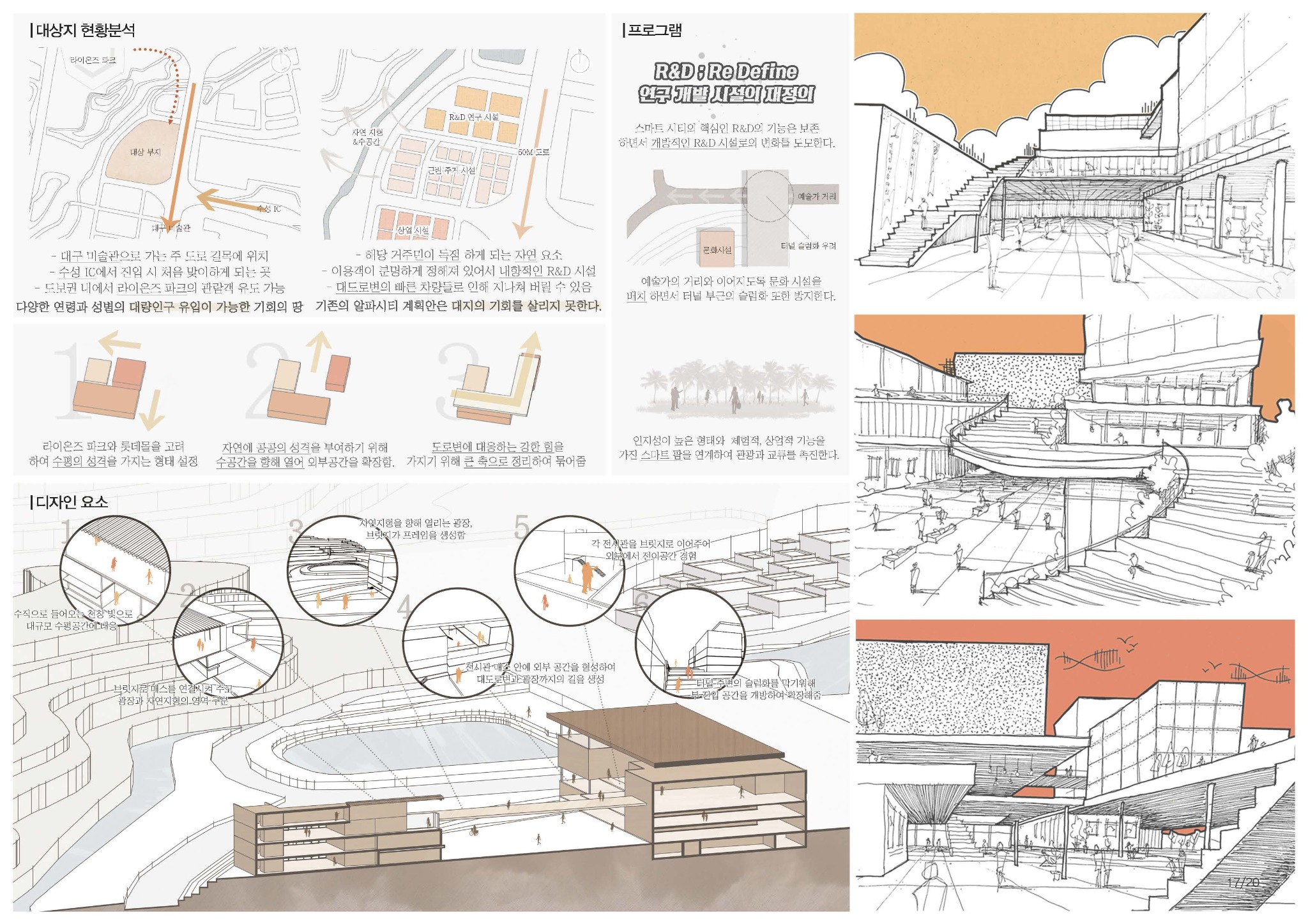 RE DEFINE : R&D CENTER — SITE ANALYSIS & DESIGN PROCESS