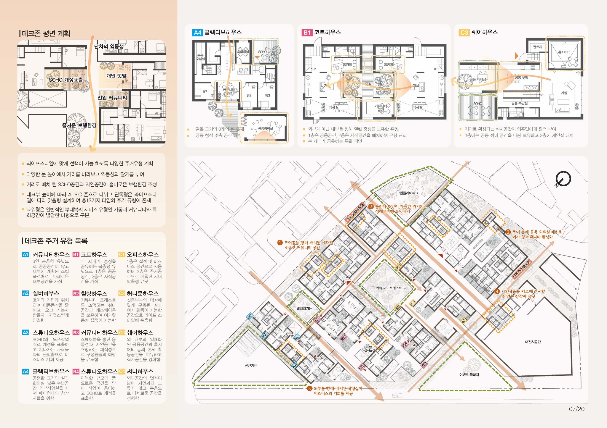 DENCITY, DIVERCITY — DECK FLOOR PLAN & HOUSING TYPES