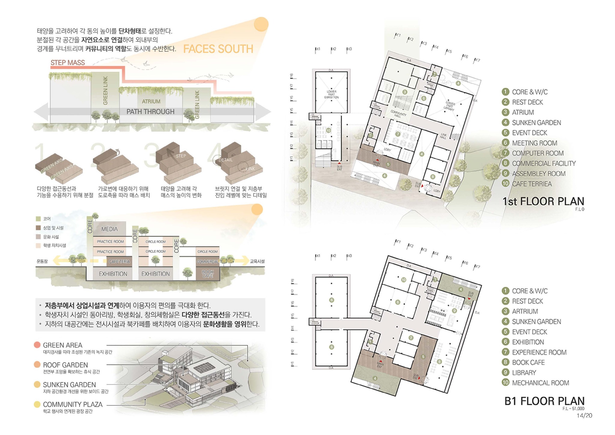 SOLAR STEP — PROGRAM & FLOOR PLANS