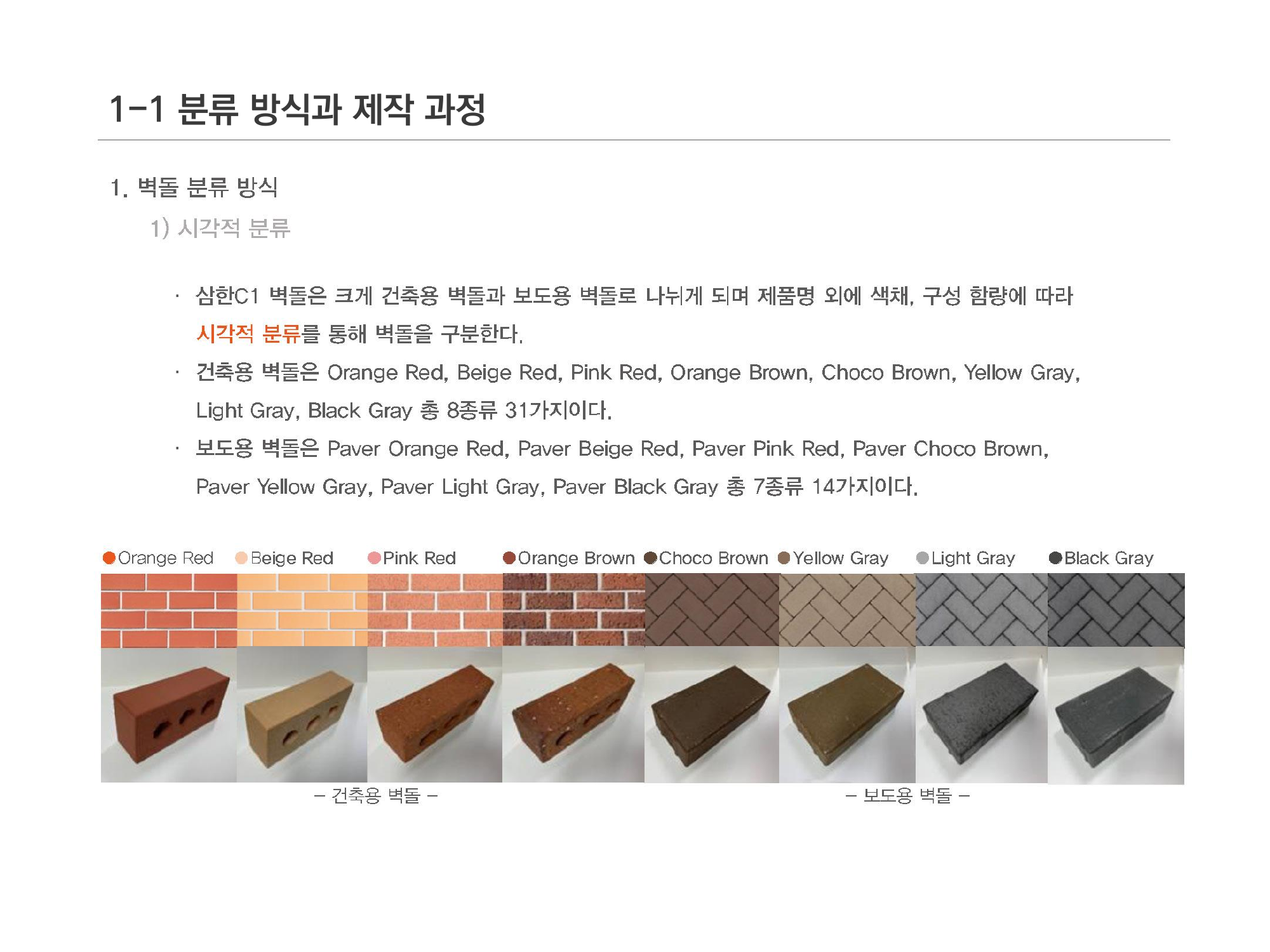 Samhan C1 Brick Research — page 02 of 13