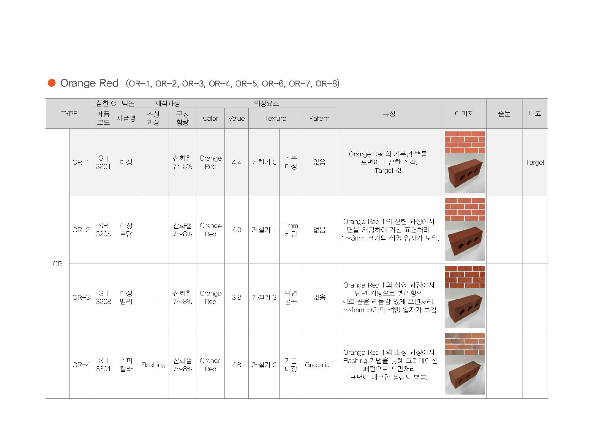 Samhan C1 Brick Research — page 05 of 13