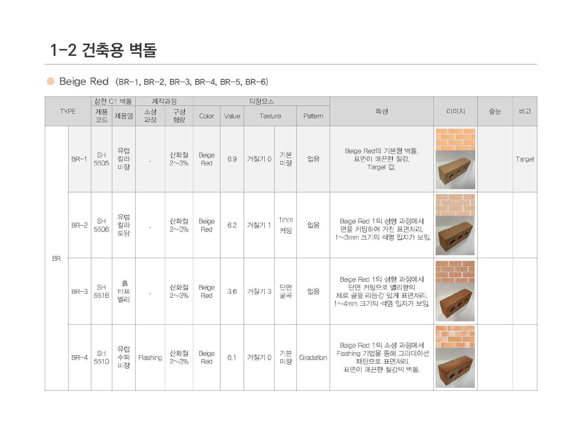 Samhan C1 Brick Research — page 06 of 13