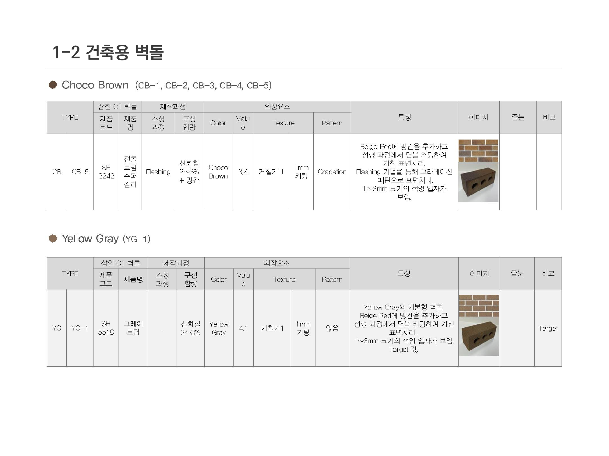 Samhan C1 Brick Research — page 07 of 13