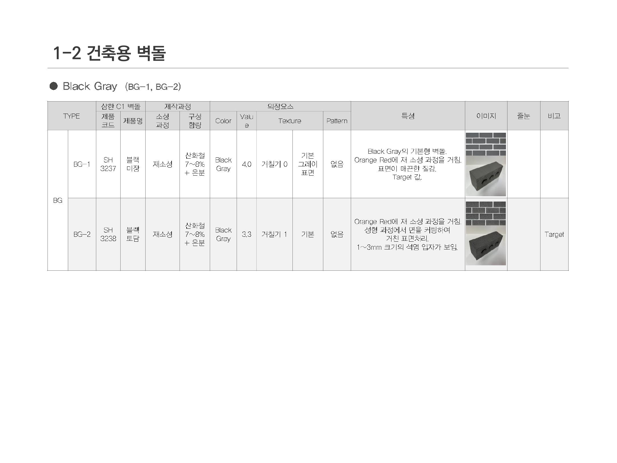 Samhan C1 Brick Research — page 08 of 13