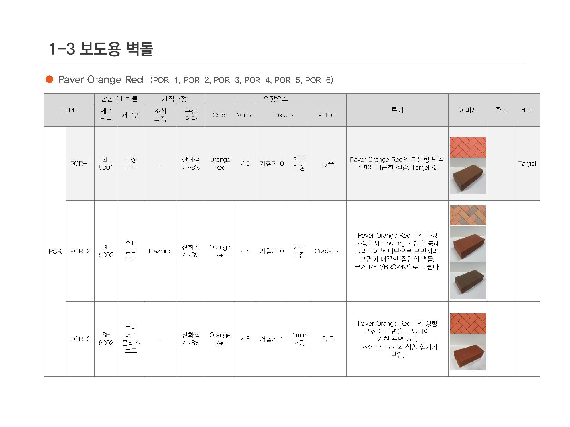 Samhan C1 Brick Research — page 09 of 13