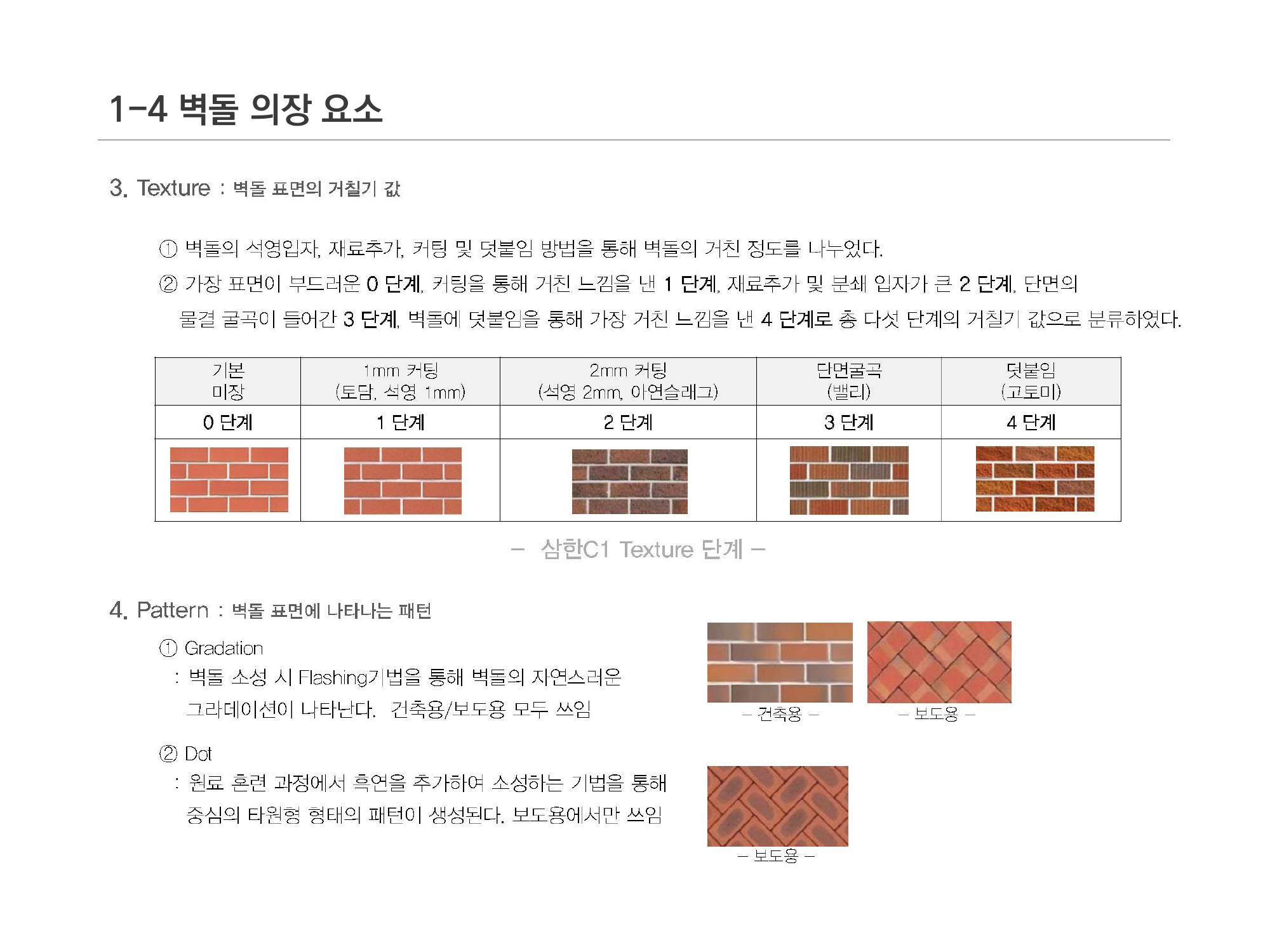 Samhan C1 Brick Research — page 10 of 13