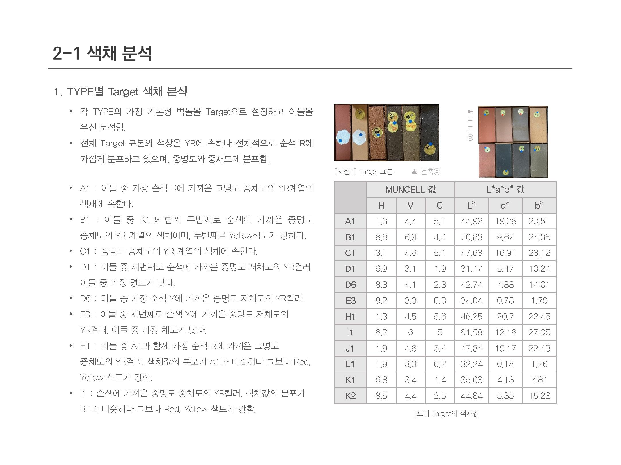 Samhan C1 Brick Research — page 11 of 13