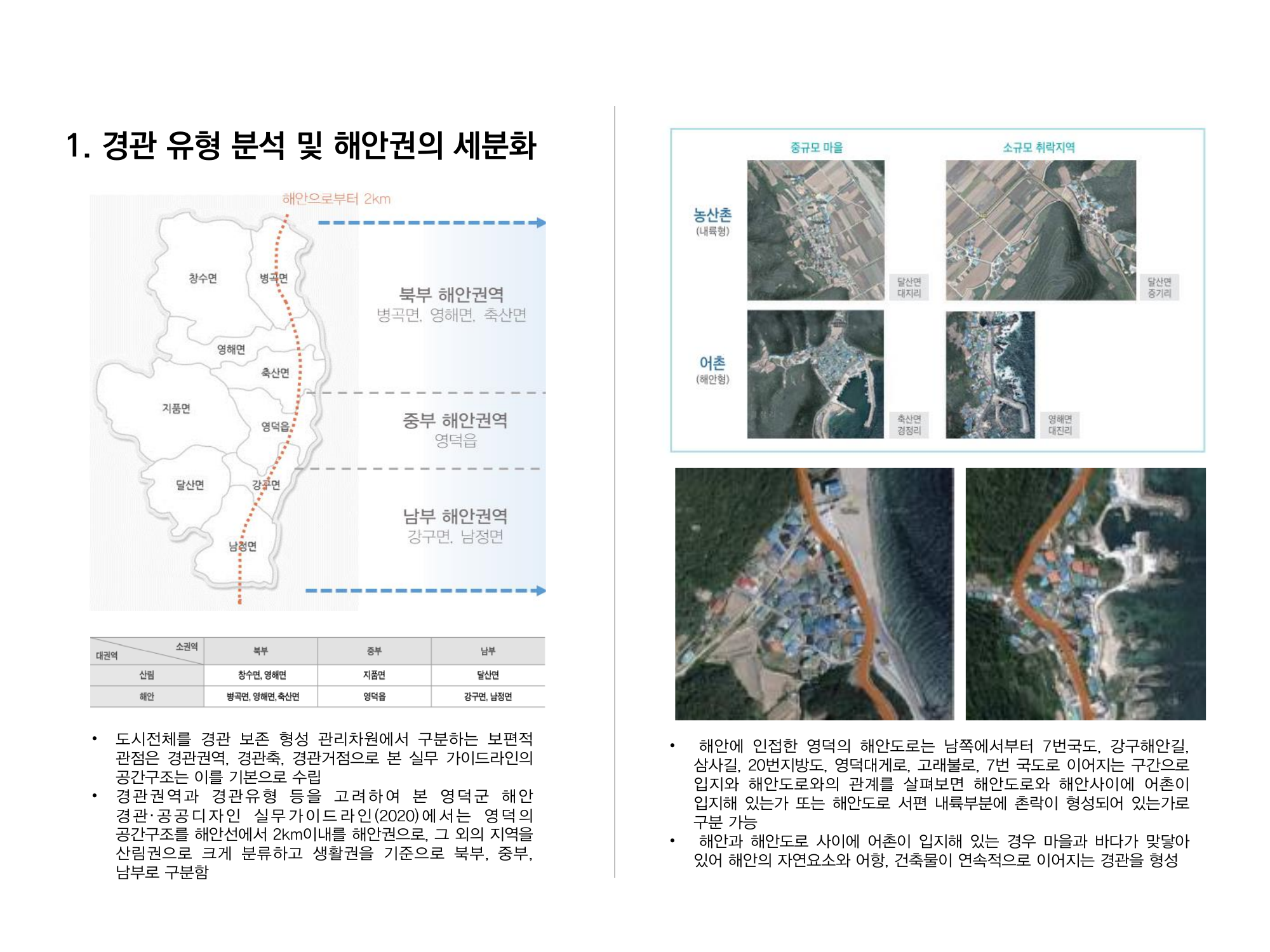 Yeongdeok Coastal Landscape and Public Design Guidelines — page 02 of 6