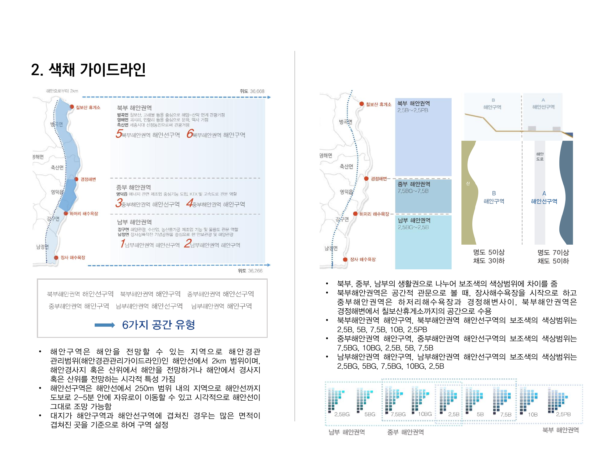 Yeongdeok Coastal Landscape and Public Design Guidelines — page 03 of 6