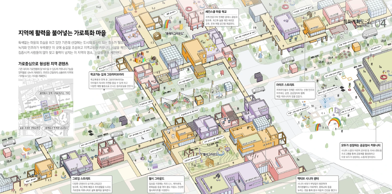 Forest Street program and community diagram