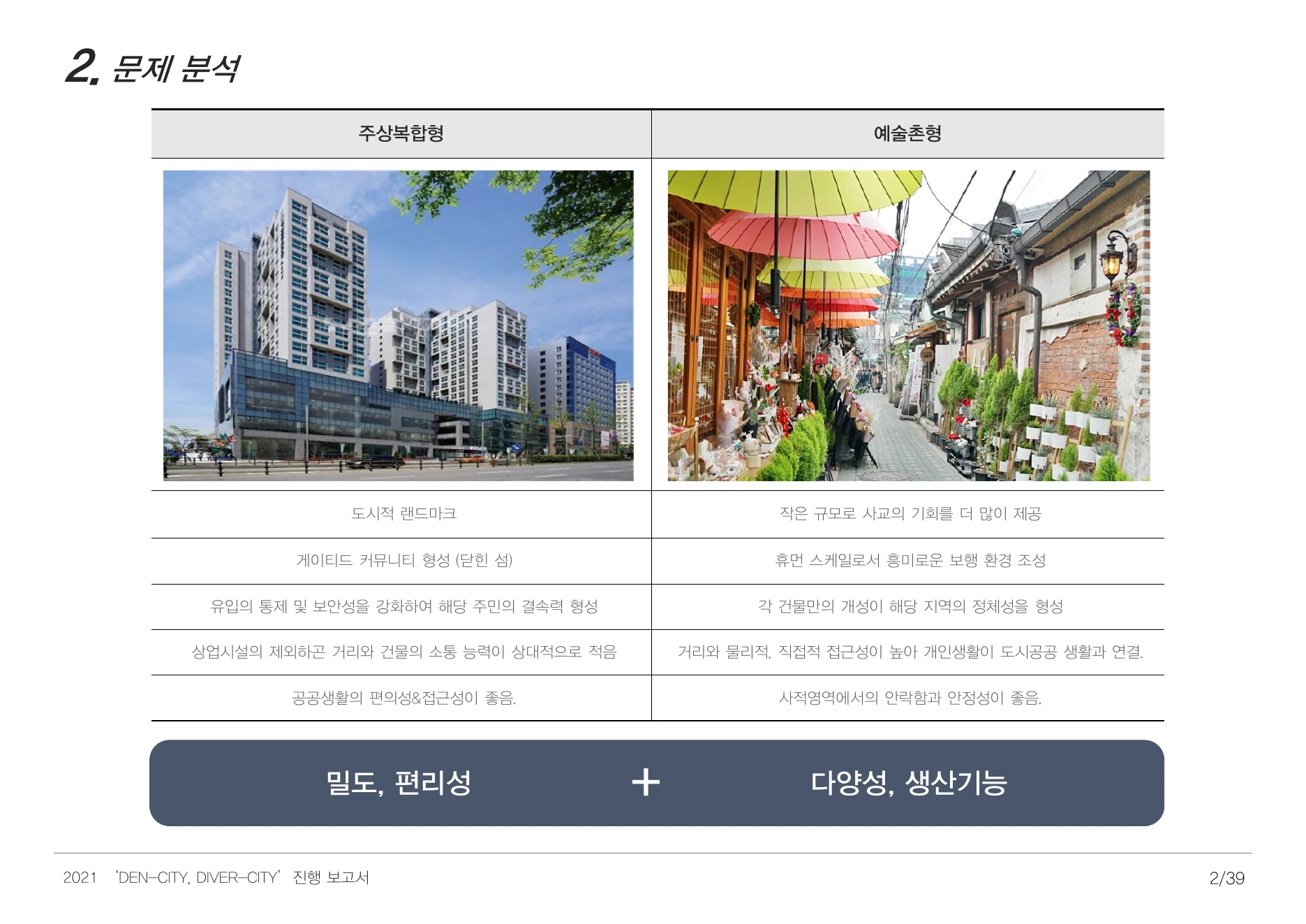 DENCITY, DIVERCITY process report — page 03