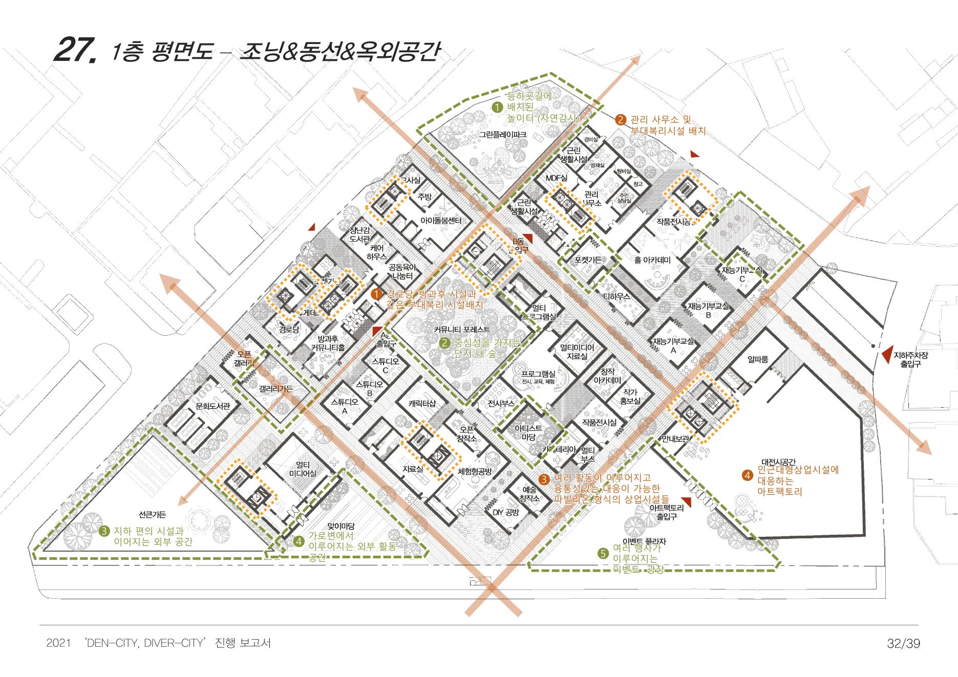DENCITY, DIVERCITY process report — page 32