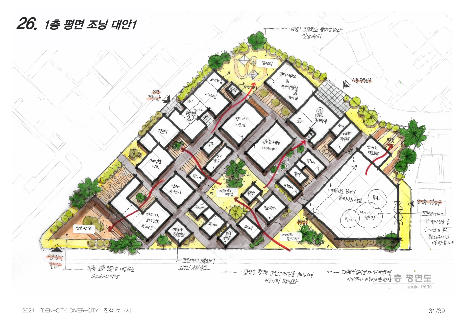 DENCITY, DIVERCITY process report — page 31