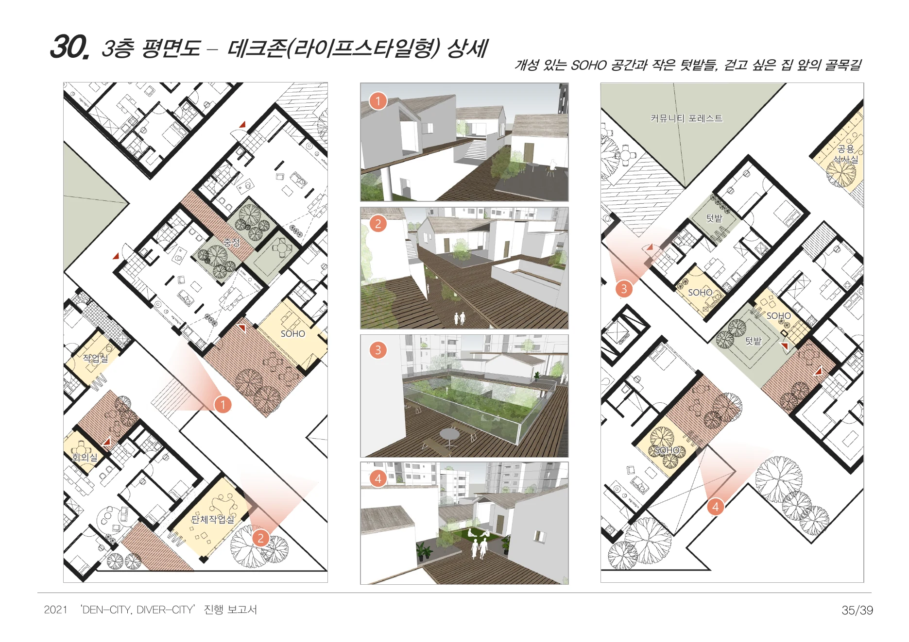 DENCITY, DIVERCITY process report — page 35