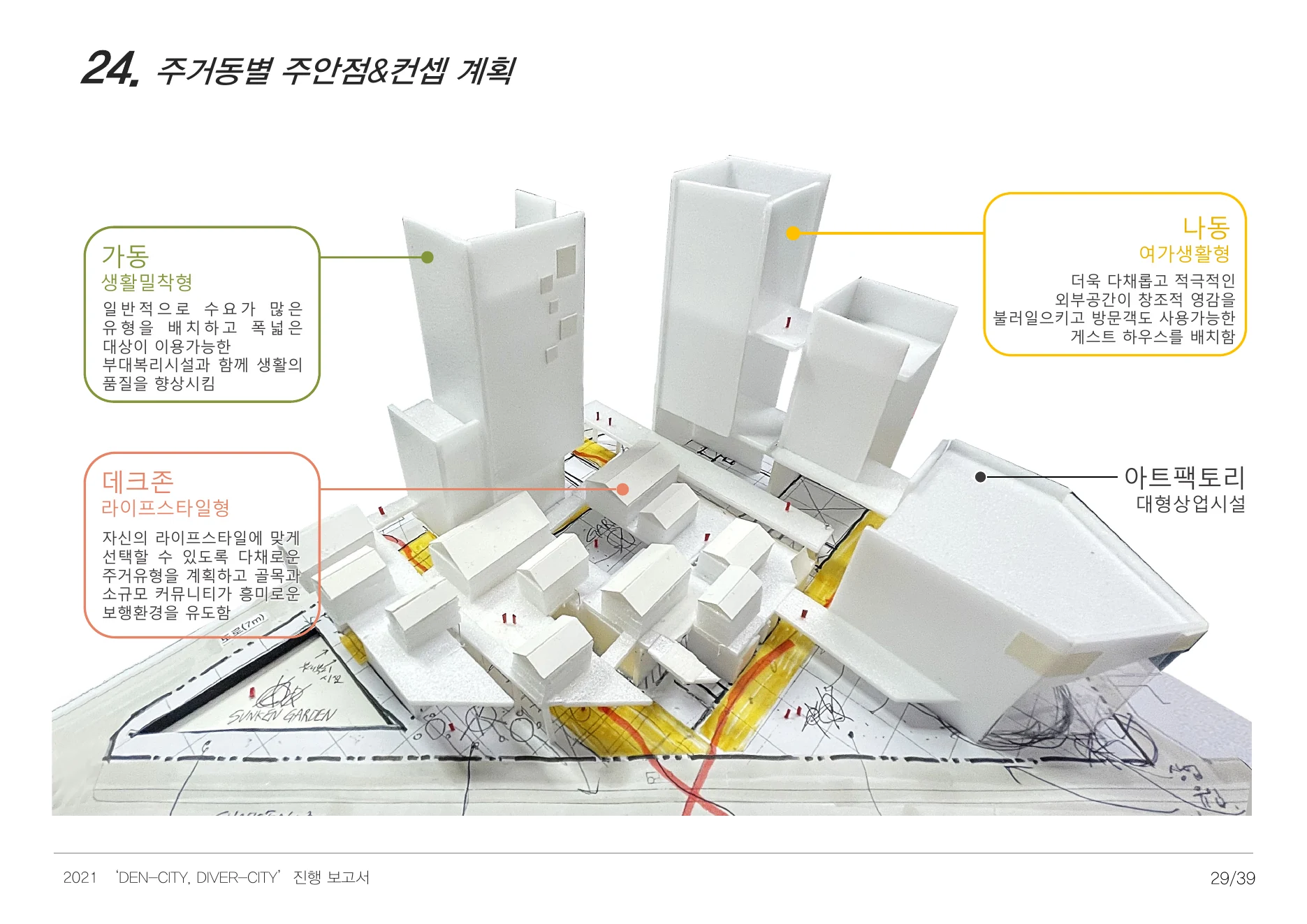 DENCITY, DIVERCITY process report — page 29