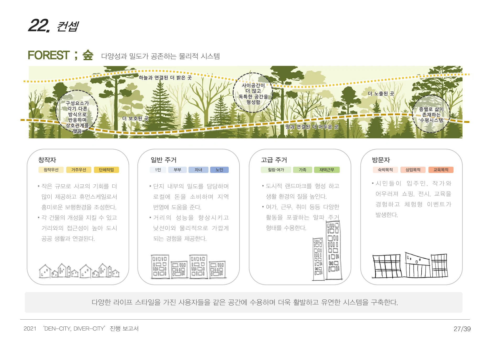 DENCITY, DIVERCITY process report — page 27