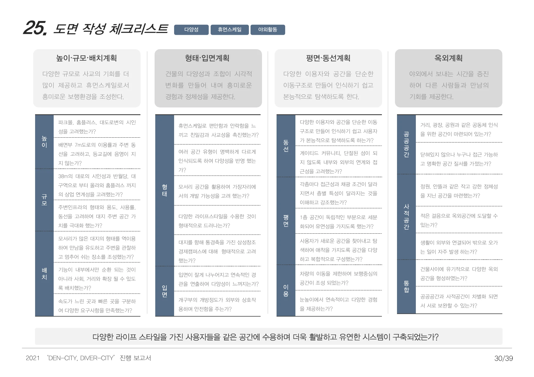 DENCITY, DIVERCITY process report — page 30