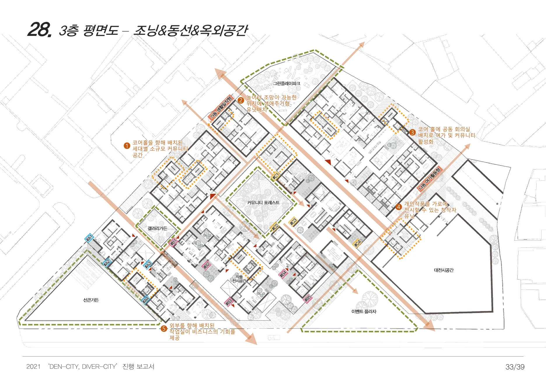 DENCITY, DIVERCITY process report — page 33