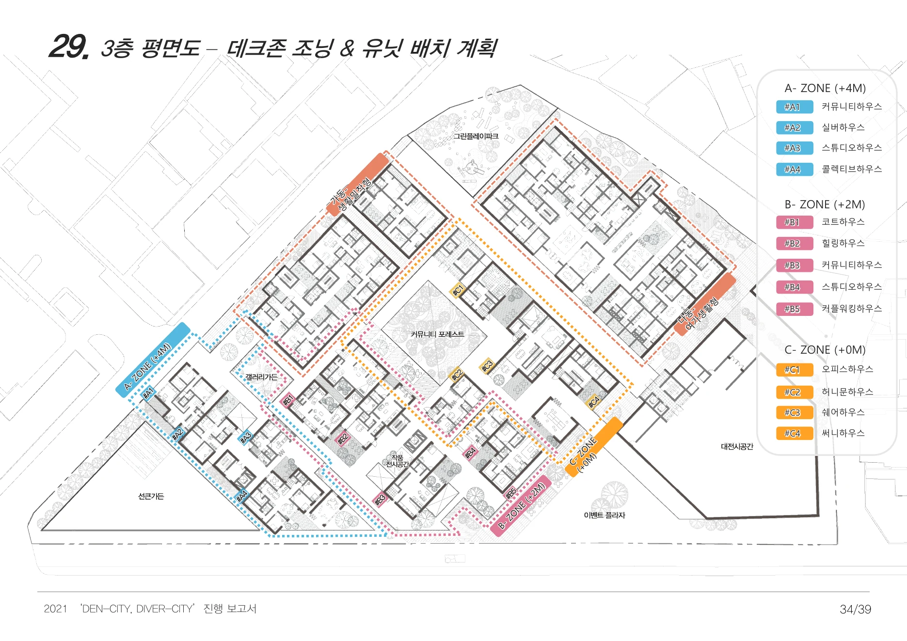 DENCITY, DIVERCITY process report — page 34
