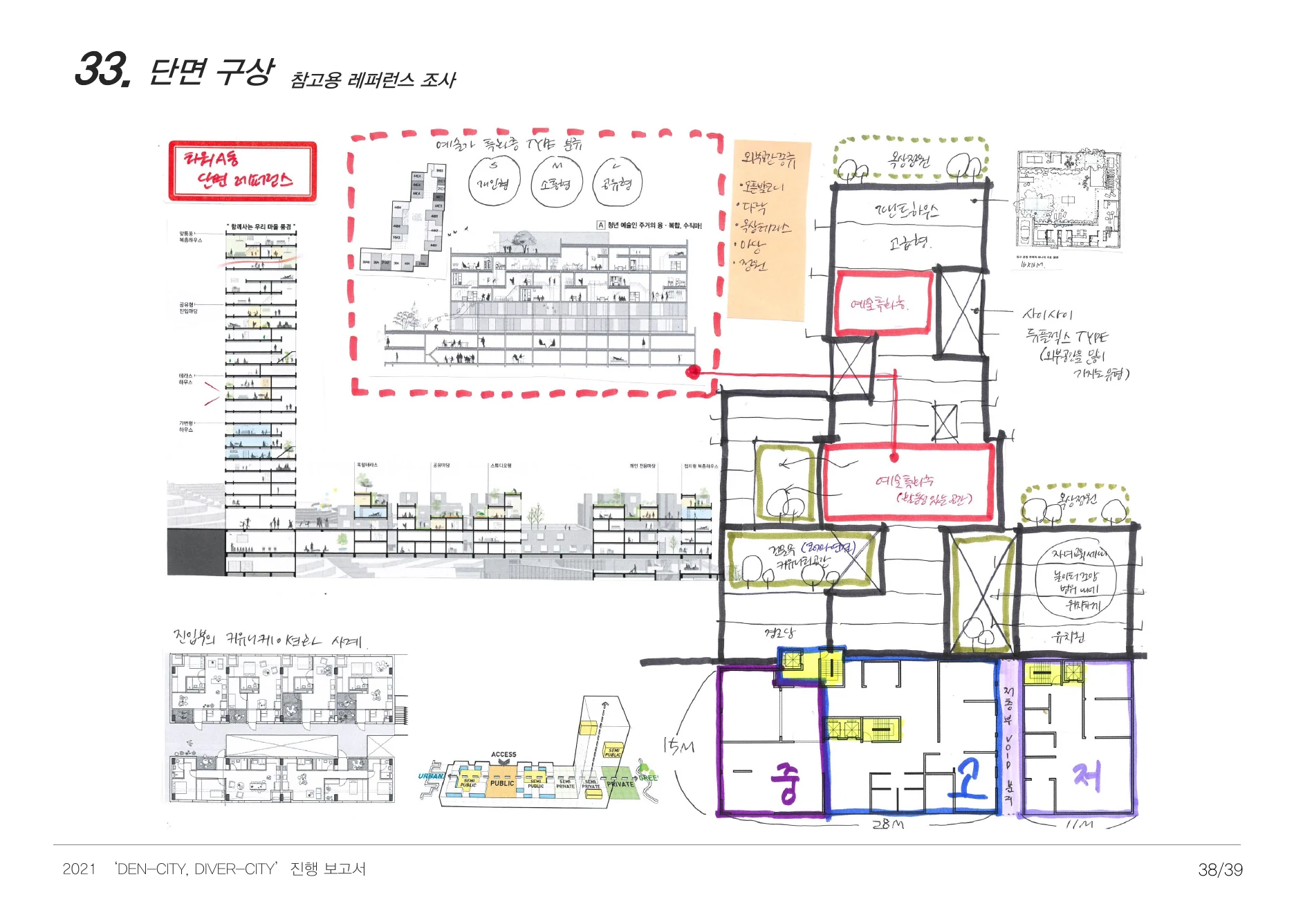DENCITY, DIVERCITY process report — page 38