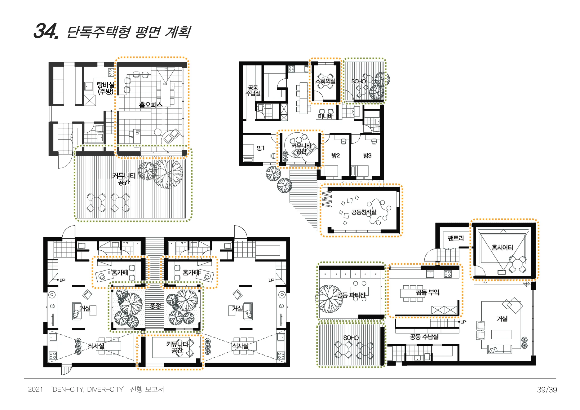 DENCITY, DIVERCITY process report — page 39
