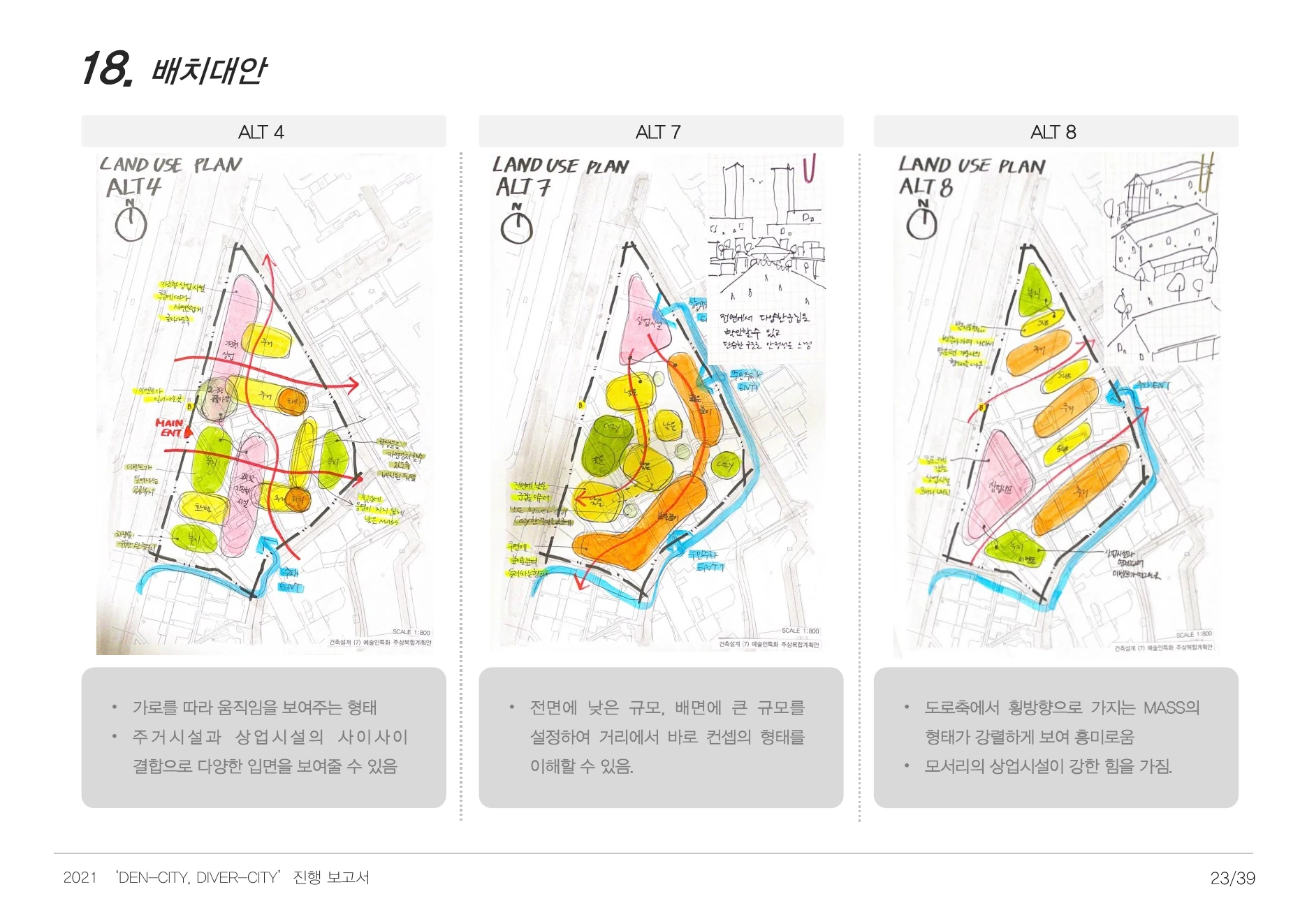 DENCITY, DIVERCITY process report — page 23
