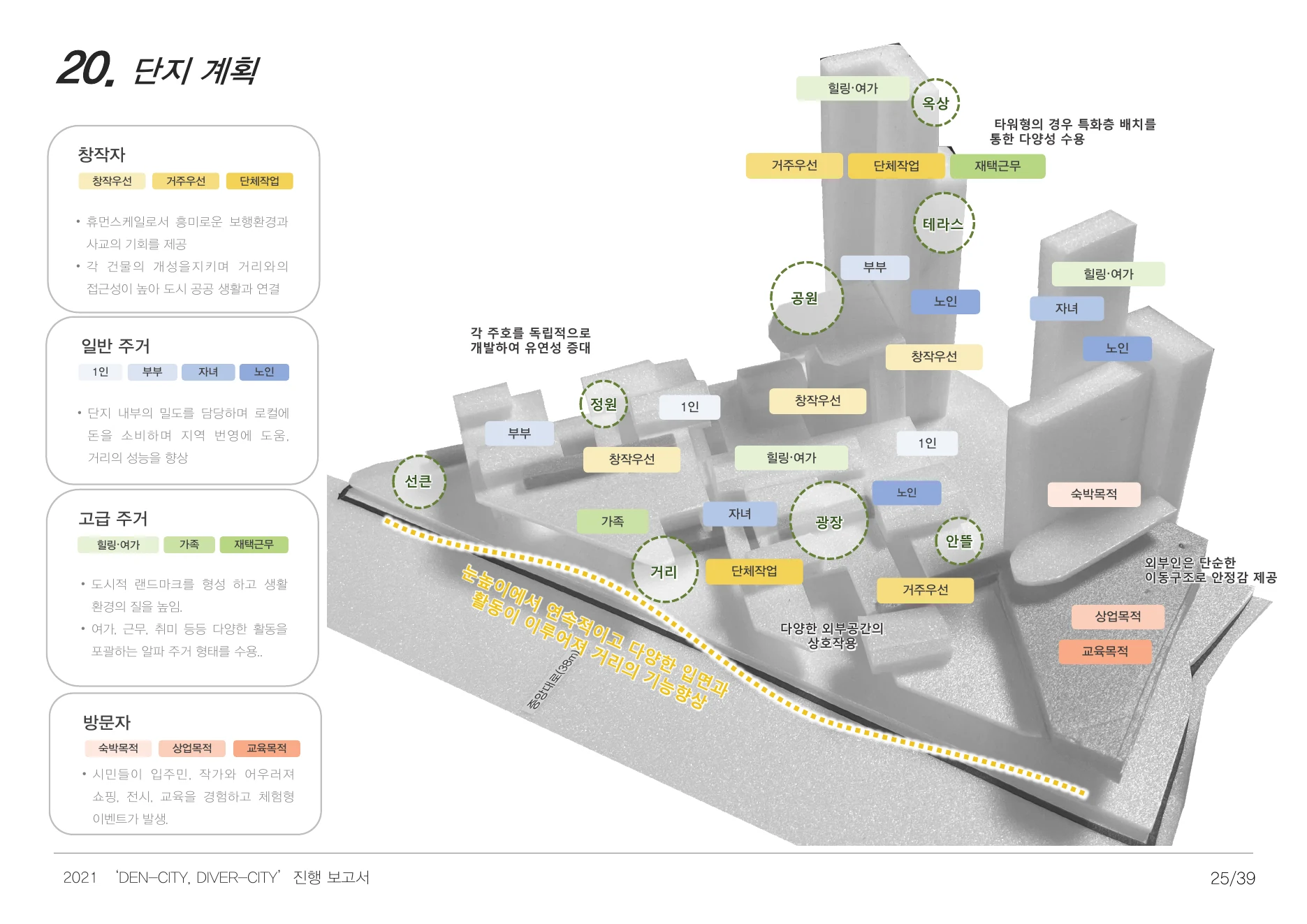 DENCITY, DIVERCITY process report — page 25