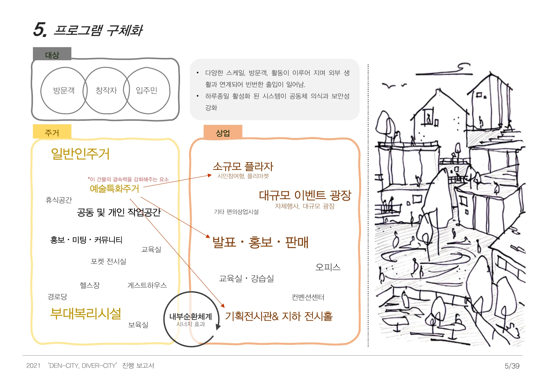 DENCITY, DIVERCITY process report — page 06