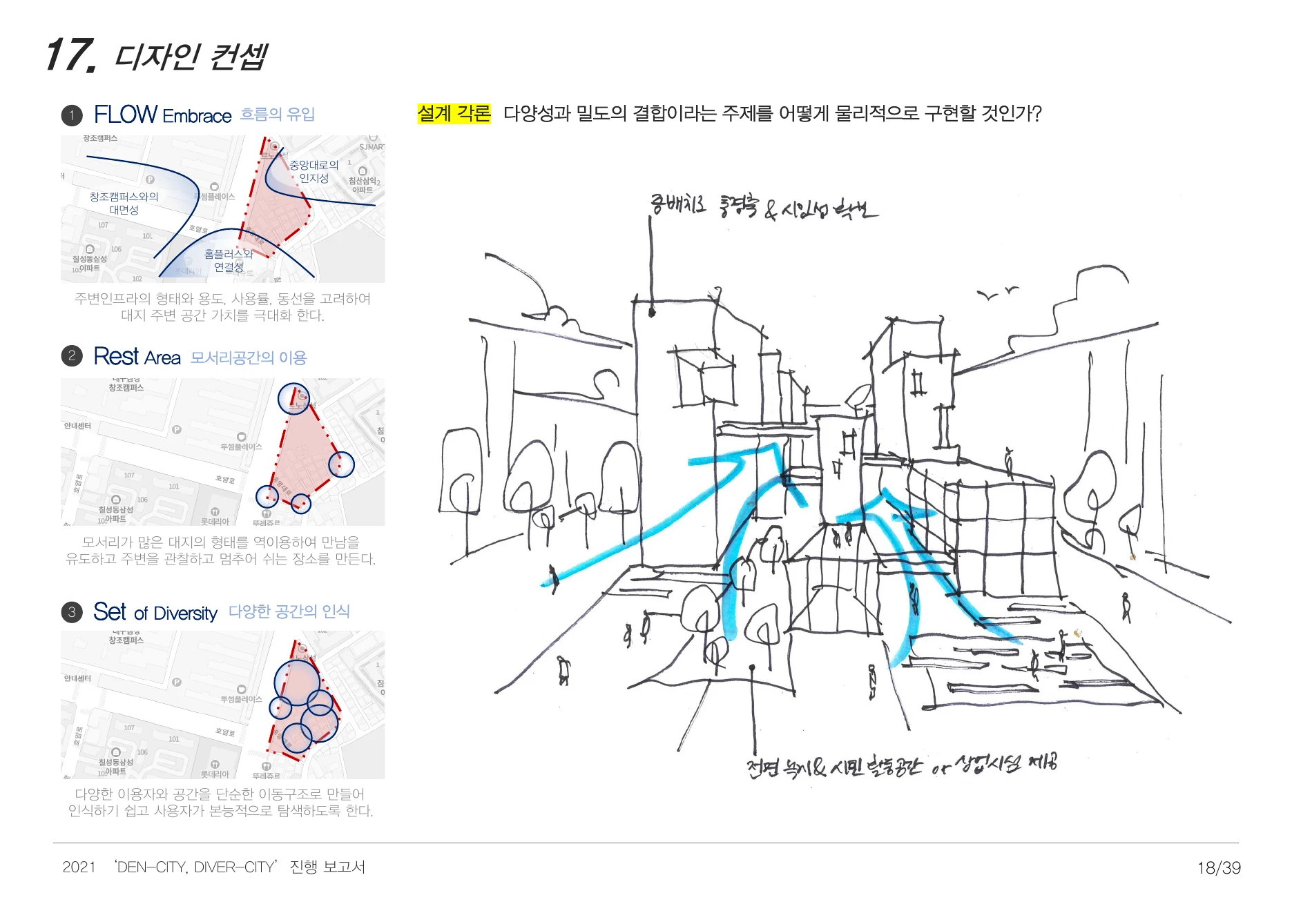 DENCITY, DIVERCITY process report — page 18